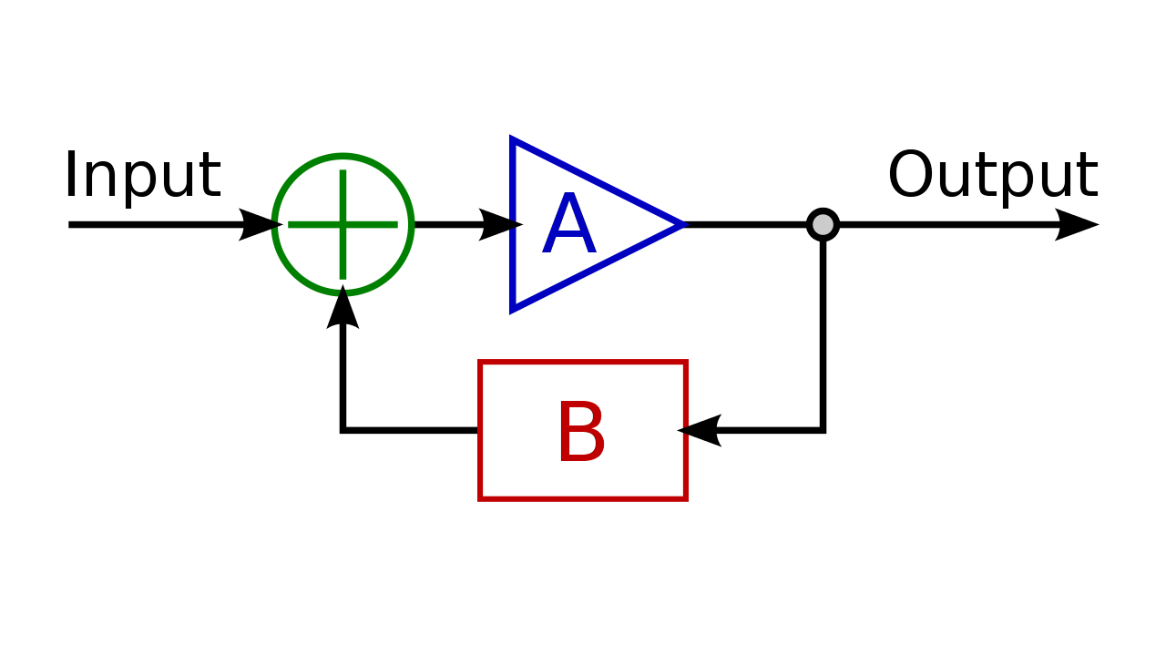 Ideal feedback model