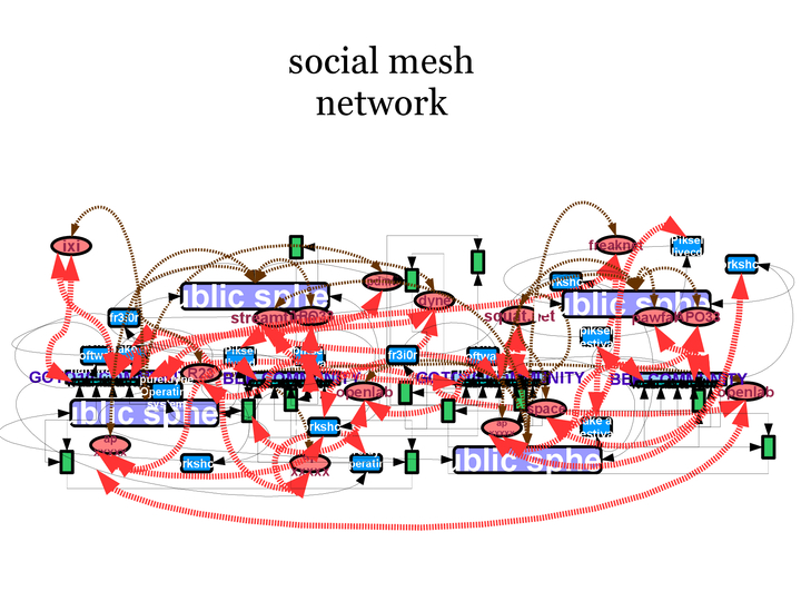 social_mesh_network-11