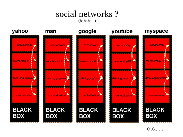 social_mesh_network-13